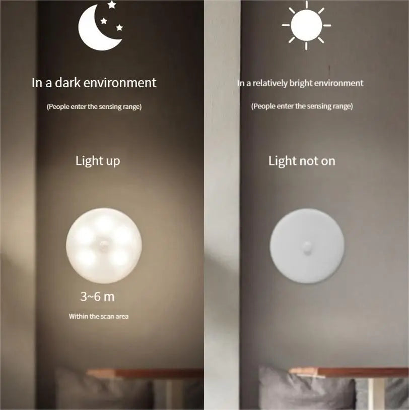 Rechargeable Wireless Intelligent Body Sensor Light Warm Light White