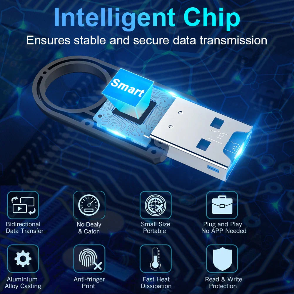 AJIUYU USB Micro SD TF Card Reader USB3.0 Mini Mobile Phone Memory