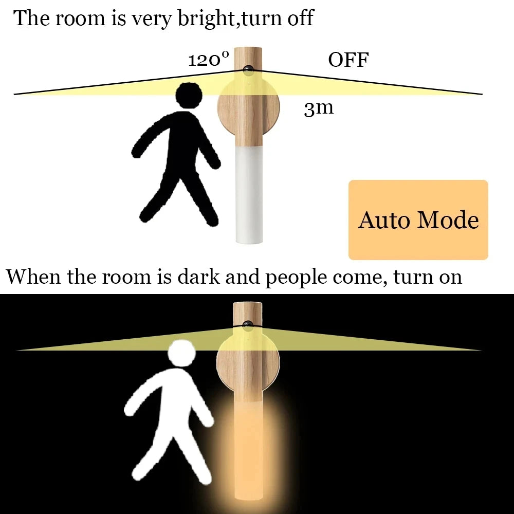 LED USB Night Light Magnetic Wall Lamp Kitchen Cabinet Closet Light