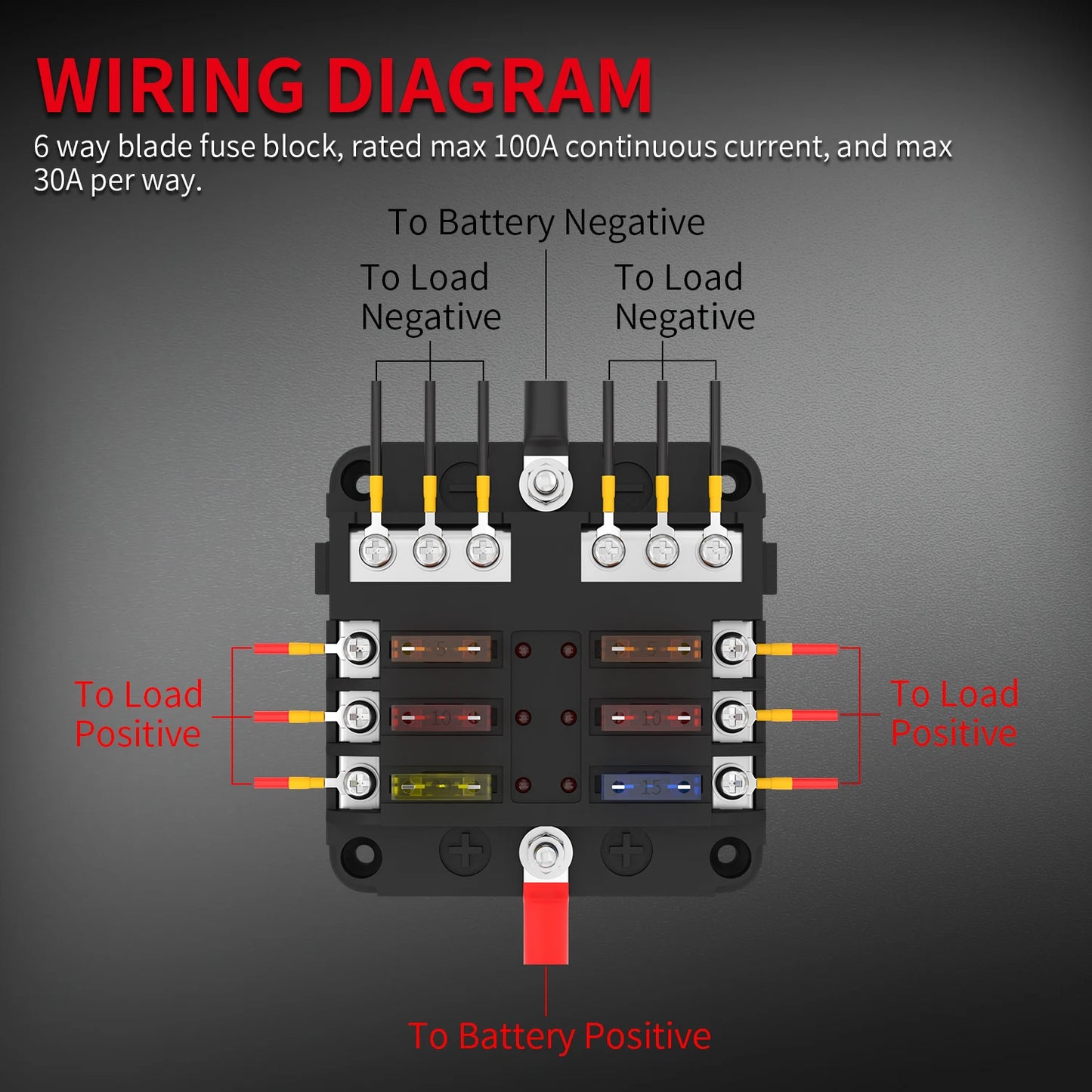 12V 6-Way Blade Fuse Block with LED Indicator Waterproof Protection