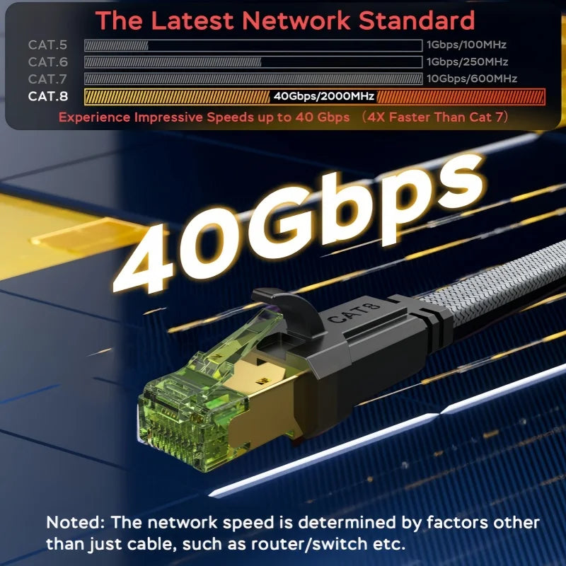 MIZIQIER long CAT 8 Flat Network Internet Cable 40Gbps SFTP RJ45 LAN